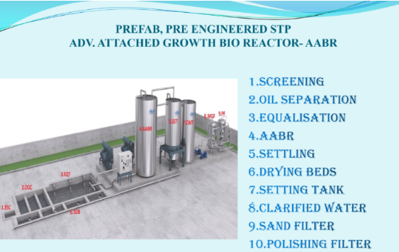 sewage management