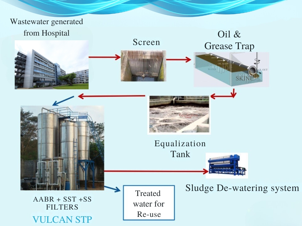 sewage treatment plant