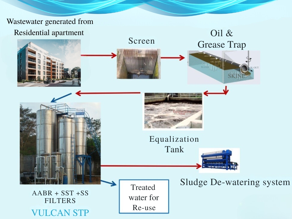 sewage treatment plant