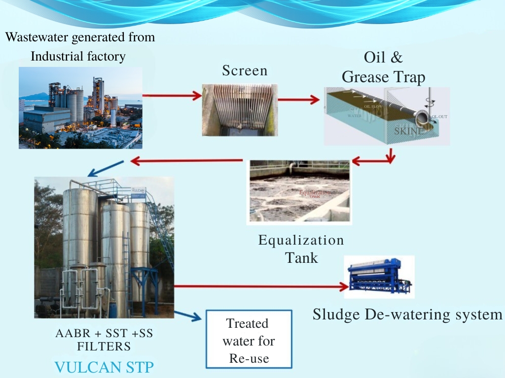 sewage treatment plant
